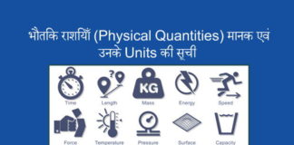 Physical Quantities, Standard and Unit in Hindi