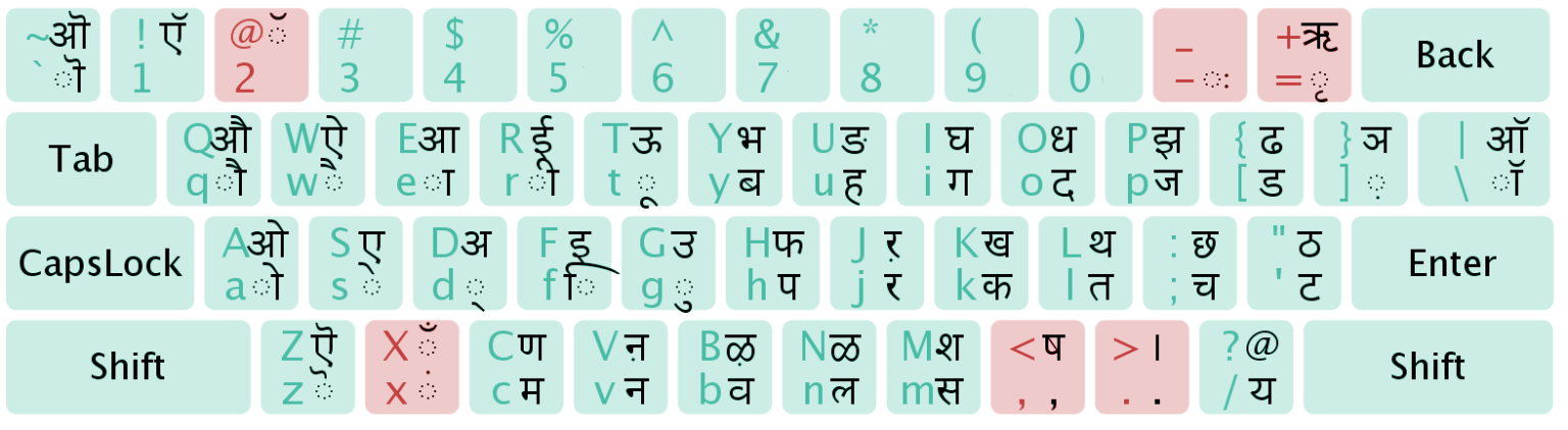 Hindi Typing Chart A4 Size